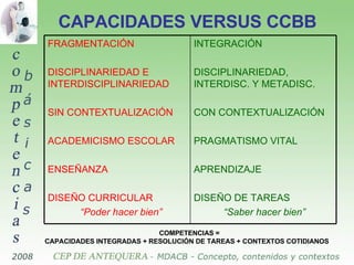 CAPACIDADES VERSUS CCBB COMPETENCIAS =  CAPACIDADES INTEGRADAS + RESOLUCIÓN DE TAREAS + CONTEXTOS COTIDIANOS FRAGMENTACIÓN...