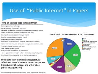 Use of “Public Internet” in Papers 
Initial data from the Citation Project study 
of student use of sources in researched papers 
from sixteen US colleges and universities 
(released August 2011) 
http://citationproject.net/CitationProject-Sixteen_School_Study-Sources_Selected.pdf  
