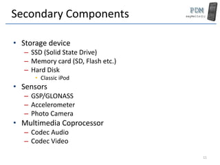 Secondary Components
• Storage device
– SSD (Solid State Drive)
– Memory card (SD, Flash etc.)
– Hard Disk
• Classic iPod
• Sensors
– GSP/GLONASS
– Accelerometer
– Photo Camera
• Multimedia Coprocessor
– Codec Audio
– Codec Video
11
 