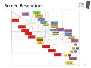 Screen Resolutions
19
 