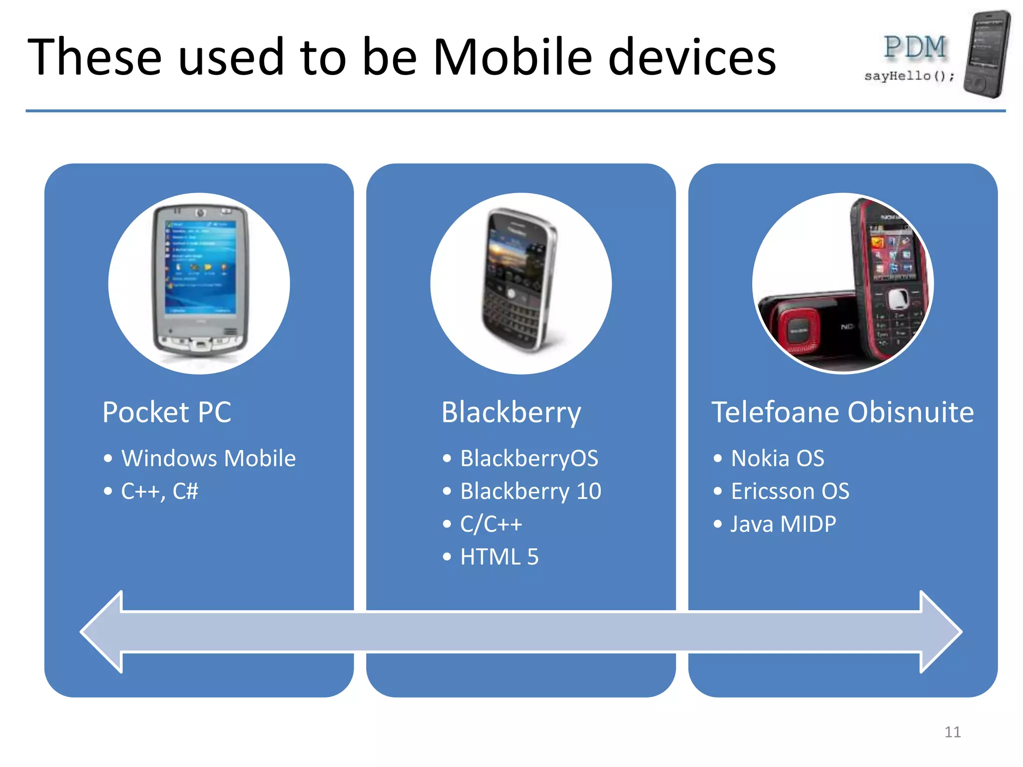 These used to be Mobile devices
Pocket PC
• Windows Mobile
• C++, C#
Blackberry
• BlackberryOS
• Blackberry 10
• C/C++
• HTML 5
Telefoane Obisnuite
• Nokia OS
• Ericsson OS
• Java MIDP
11
 