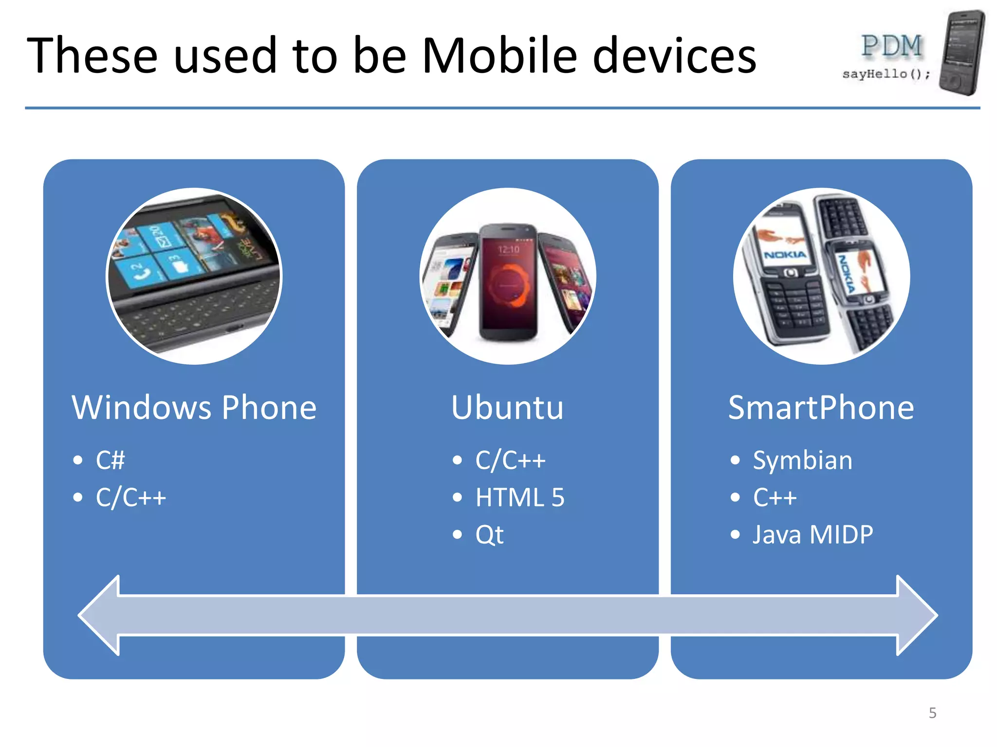 These used to be Mobile devices
Windows Phone
• C#
• C/C++
Ubuntu
• C/C++
• HTML 5
• Qt
SmartPhone
• Symbian
• C++
• Java MIDP
5
 