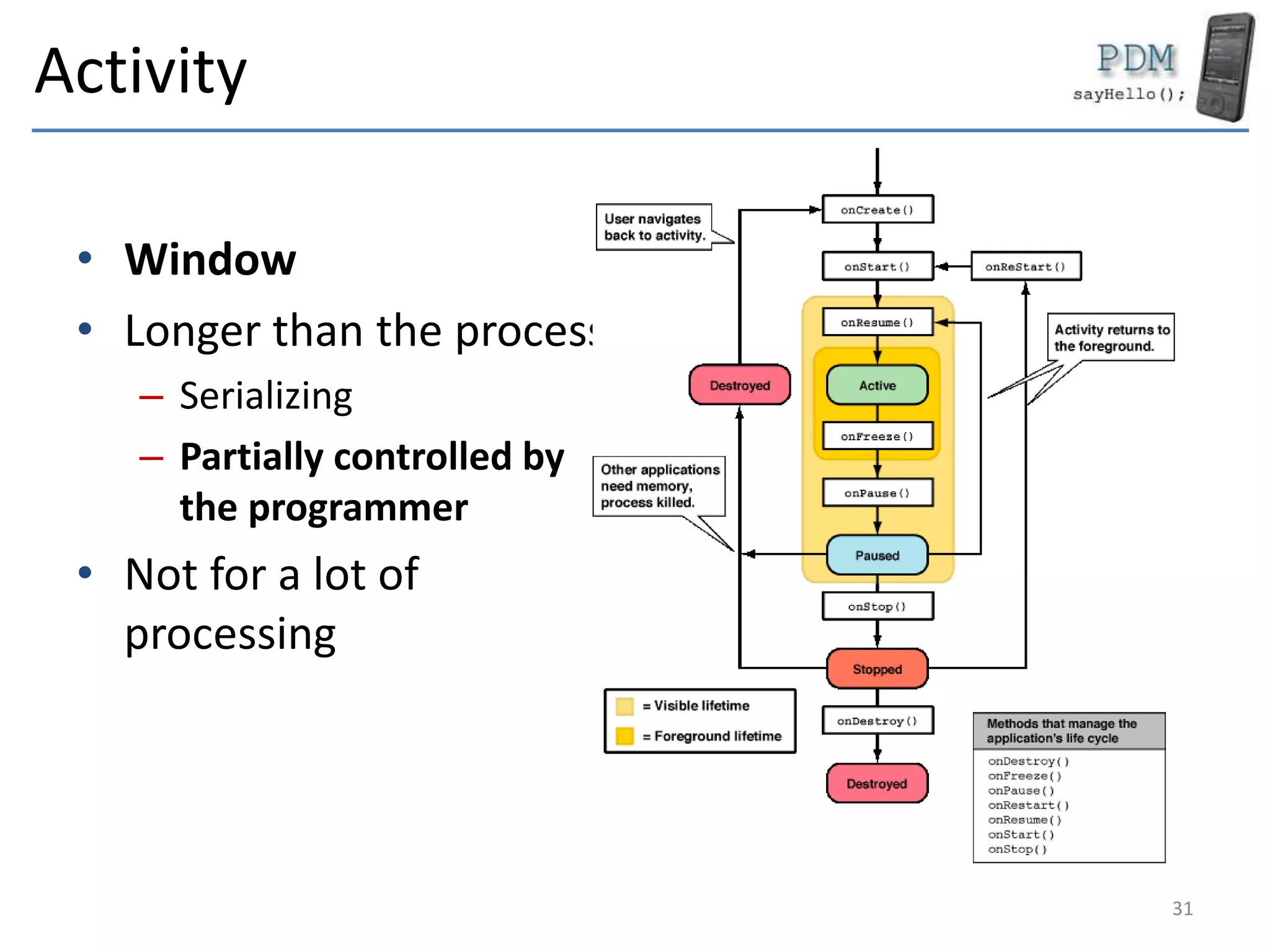 Activity
• Window
• Longer than the process
– Serializing
– Partially controlled by
the programmer
• Not for a lot of
processing
31
 
