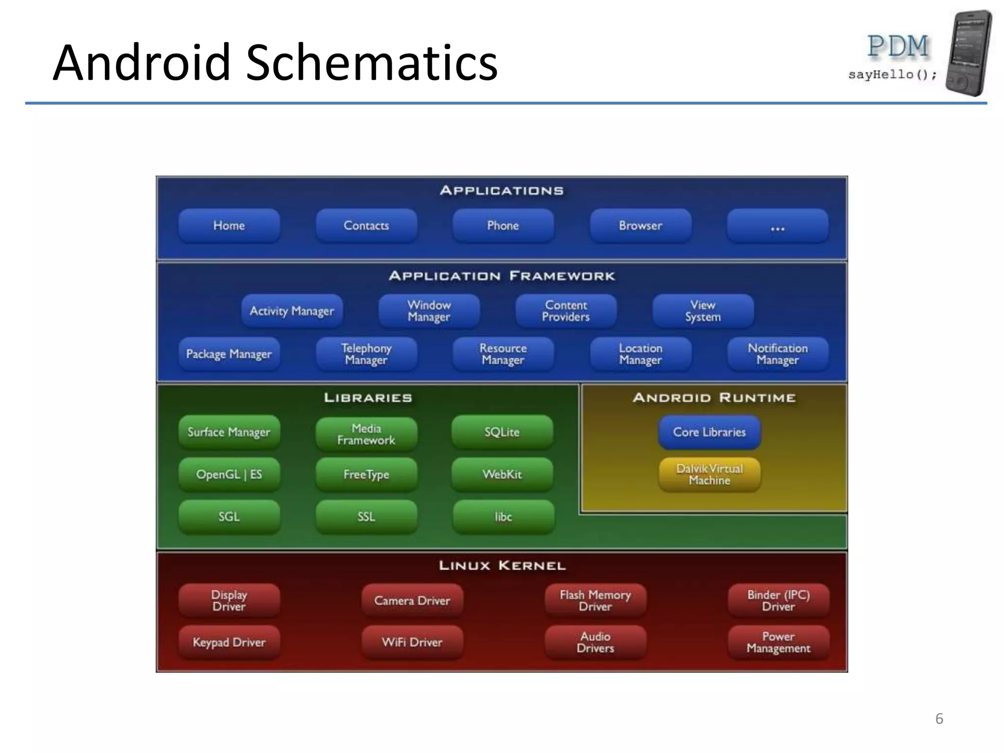 Android Schematics
6
 