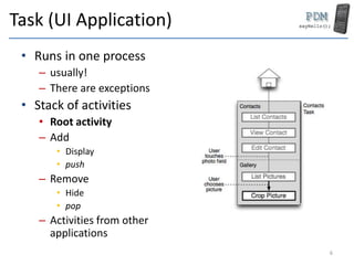 Mdad MDAD 3 - Basics of UI Applications | PPTX