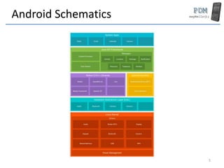 Android Schematics
5
 