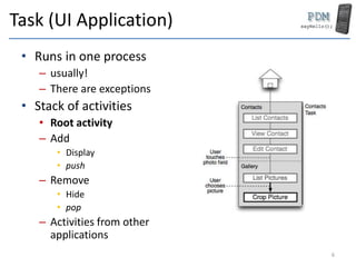 Task (UI Application)
• Runs in one process
– usually!
– There are exceptions
• Stack of activities
• Root activity
– Add
• Display
• push
– Remove
• Hide
• pop
– Activities from other
applications
6
 