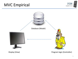 MVC Empirical
Database (Model)
Display (View) Program logic (Controller)
5
 
