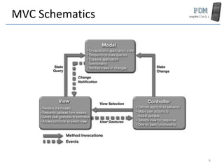 MVC Schematics
6
 
