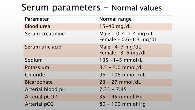 Renal Function Tests (RFT) | PPTX