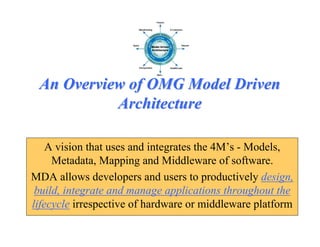 Model Driven Architecture (MDA): Motivations, Status & Future