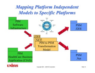 Model Driven Architecture (MDA): Motivations, Status & Future