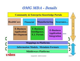 Model Driven Architecture (MDA): Motivations, Status & Future