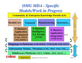 Model Driven Architecture (MDA): Motivations, Status & Future