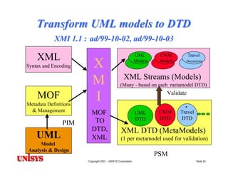 Model Driven Architecture (MDA): Motivations, Status & Future