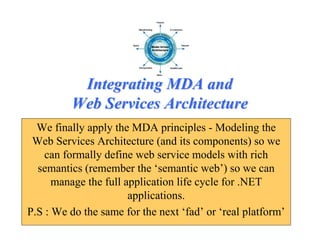 Model Driven Architecture (MDA): Motivations, Status & Future