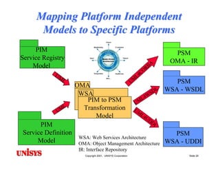 Model Driven Architecture (MDA): Motivations, Status & Future