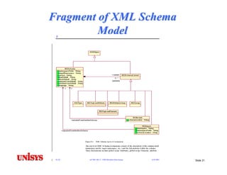 Model Driven Architecture (MDA): Motivations, Status & Future