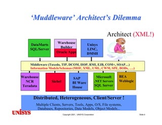 Model Driven Architecture (MDA): Motivations, Status & Future
