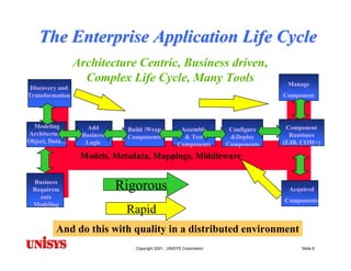 Model Driven Architecture (MDA): Motivations, Status & Future