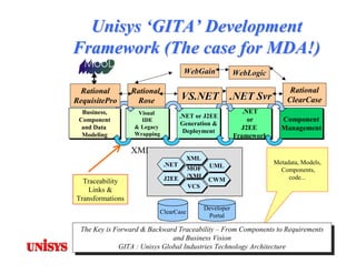 Model Driven Architecture (MDA): Motivations, Status & Future