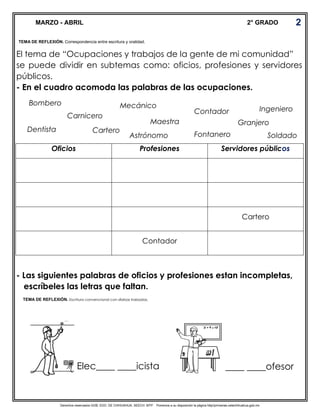 Derechos reservados GOB. EDO. DE CHIHUAHUA. SEECH. MTP. Ponemos a su disposición la página http//primarias.cetechihuahua.gob.mx
MARZO - ABRIL 2° GRADO
El tema de “Ocupaciones y trabajos de la gente de mi comunidad”
se puede dividir en subtemas como: oficios, profesiones y servidores
públicos.
- En el cuadro acomoda las palabras de las ocupaciones.
- Las siguientes palabras de oficios y profesiones estan incompletas,
escríbeles las letras que faltan.
TEMA DE REFLEXIÓN. Correspondencia entre escritura y oralidad.
Oficios Profesiones Servidores públicos
Cartero
Contador
Bombero
Maestra
Dentista
Mecánico
Contador Ingeniero
Granjero
Carnicero
Cartero
Astrónomo SoldadoFontanero
____ ____ofesorElec____ ____icista
2
TEMA DE REFLEXIÓN. Escritura convencional con sílabas trabadas.
 