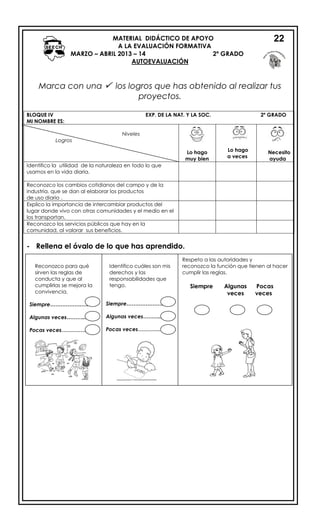 MATERIAL DIDÁCTICO DE APOYO
A LA EVALUACIÓN FORMATIVA
MARZO – ABRIL 2013 – 14 2º GRADO
AUTOEVALUACIÓN
Marca con una  los logros que has obtenido al realizar tus
proyectos.
BLOQUE IV EXP. DE LA NAT. Y LA SOC. 2º GRADO
MI NOMBRE ES:
Niveles
Logros
Lo hago
muy bien
Lo hago
a veces
Necesito
ayuda
Identifico la utilidad de la naturaleza en todo lo que
usamos en la vida diaria.
Reconozco los cambios cotidianos del campo y de la
industria, que se dan al elaborar los productos
de uso diario .
Explico la importancia de intercambiar productos del
lugar donde vivo con otras comunidades y el medio en el
los transportan.
Reconozco los servicios públicos que hay en la
comunidad, al valorar sus beneficios.
- Rellena el óvalo de lo que has aprendido.
Reconozco para qué
sirven las reglas de
conducta y que al
cumplirlas se mejora la
convivencia.
Siempre………………….
Algunas veces………...
Pocas veces……………
Identifico cuáles son mis
derechos y las
responsabilidades que
tengo.
Siempre…………………
Algunas veces………..
Pocas veces…………..
Respeto a las autoridades y
reconozco la función que tienen al hacer
cumplir las reglas.
Siempre Algunas Pocas
veces veces
22
 