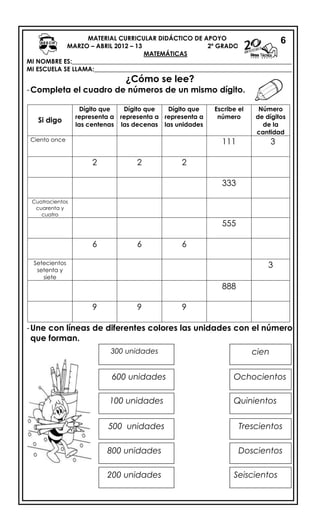 MATERIAL CURRICULAR DIDÁCTICO DE APOYO
MARZO – ABRIL 2012 – 13 2º GRADO
MATEMÁTICAS
MI NOMBRE ES:______________________________________________________________________
MI ESCUELA SE LLAMA:_______________________________________________________________
¿Cómo se lee?
-Completa el cuadro de números de un mismo dígito.
Si digo
Dígito que
representa a
las centenas
Dígito que
representa a
las decenas
Dígito que
representa a
las unidades
Escribe el
número
Número
de dígitos
de la
cantidad
Ciento once 111 3
2 2 2
333
Cuatrocientos
cuarenta y
cuatro
555
6 6 6
Setecientos
setenta y
siete
3
888
9 9 9
-Une con líneas de diferentes colores las unidades con el número
que forman.
6
300 unidades cien
100 unidades
500 unidades
800 unidades
200 unidades
600 unidades
Doscientos
Trescientos
Seiscientos
Quinientos
Ochocientos
 