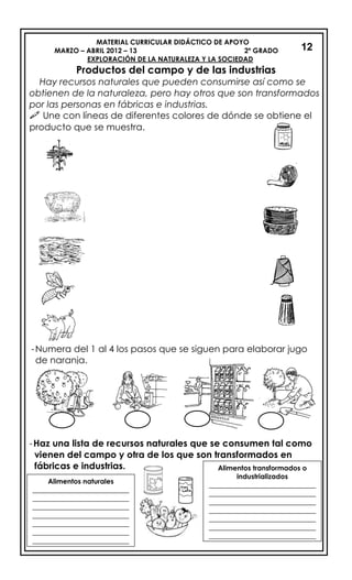 MATERIAL CURRICULAR DIDÁCTICO DE APOYO
MARZO – ABRIL 2012 – 13 2º GRADO
EXPLORACIÓN DE LA NATURALEZA Y LA SOCIEDAD
Productos del campo y de las industrias
Hay recursos naturales que pueden consumirse así como se
obtienen de la naturaleza, pero hay otros que son transformados
por las personas en fábricas e industrias.
 Une con líneas de diferentes colores de dónde se obtiene el
producto que se muestra.
-Haz una lista de recursos naturales que se consumen tal como
vienen del campo y otra de los que son transformados en
fábricas e industrias.
-Numera del 1 al 4 los pasos que se siguen para elaborar jugo
de naranja.
12
Alimentos naturales
____________________________
____________________________
____________________________
____________________________
____________________________
____________________________
____________________________
___
Alimentos transformados o
industrializados
_______________________________
_______________________________
_______________________________
_______________________________
_______________________________
_______________________________
_______________________________
___
 