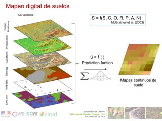 Geographical Information System Mapping for Optimized Cacao Production in Colombia