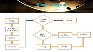Block Diagram
 