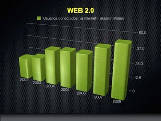 Mídias Digitais - Aula 1