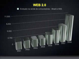 Mídias Digitais - Aula 1
