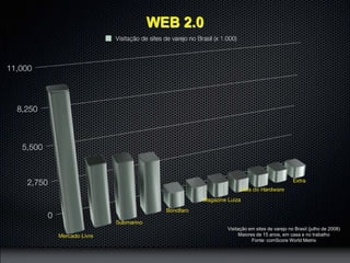 Mídias Digitais - Aula 1