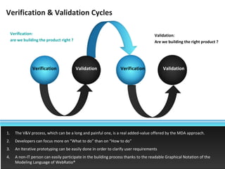 Validation:  Are we building the right product ? Verification & Validation Cycles The V&V process, which can be a long and painful one, is a real added-value offered by the MDA approach. Developers can focus more on “What to do” than on “How to do” An Iterative prototyping can be easily done in order to clarify user requirements A non-IT person can easily participate in the building process thanks to the readable Graphical Notation of the Modeling Language of WebRatio® Verification:  are we building the product right ? Verification Validation Verification Validation 
