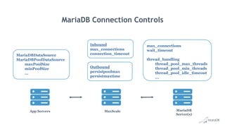 MariaDB Connection Controls
App Servers MaxScale MariaDB
Server(s)
max_connections
wait_timeout
thread_handling
thread_pool_max_threads
thread_pool_min_threads
thread_pool_idle_timeout
...
MariaDBDataSource
MariaDBPoolDataSource
maxPoolSize
minPoolSize
...
Outbound
persistpoolmax
persistmaxtime
Inbound
max_connections
connection_timeout
 