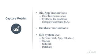 Capture Metrics
• Biz/App Transactions
– Code Instrumentation
– Synthetic Transactions
– Compare to defined SLAs
• Database Transactions
• Sub-system level
– Servers (Web, App, DB, etc…)
– Storage
– Network
– Database
 