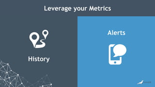 History
Alerts
Leverage your Metrics
 