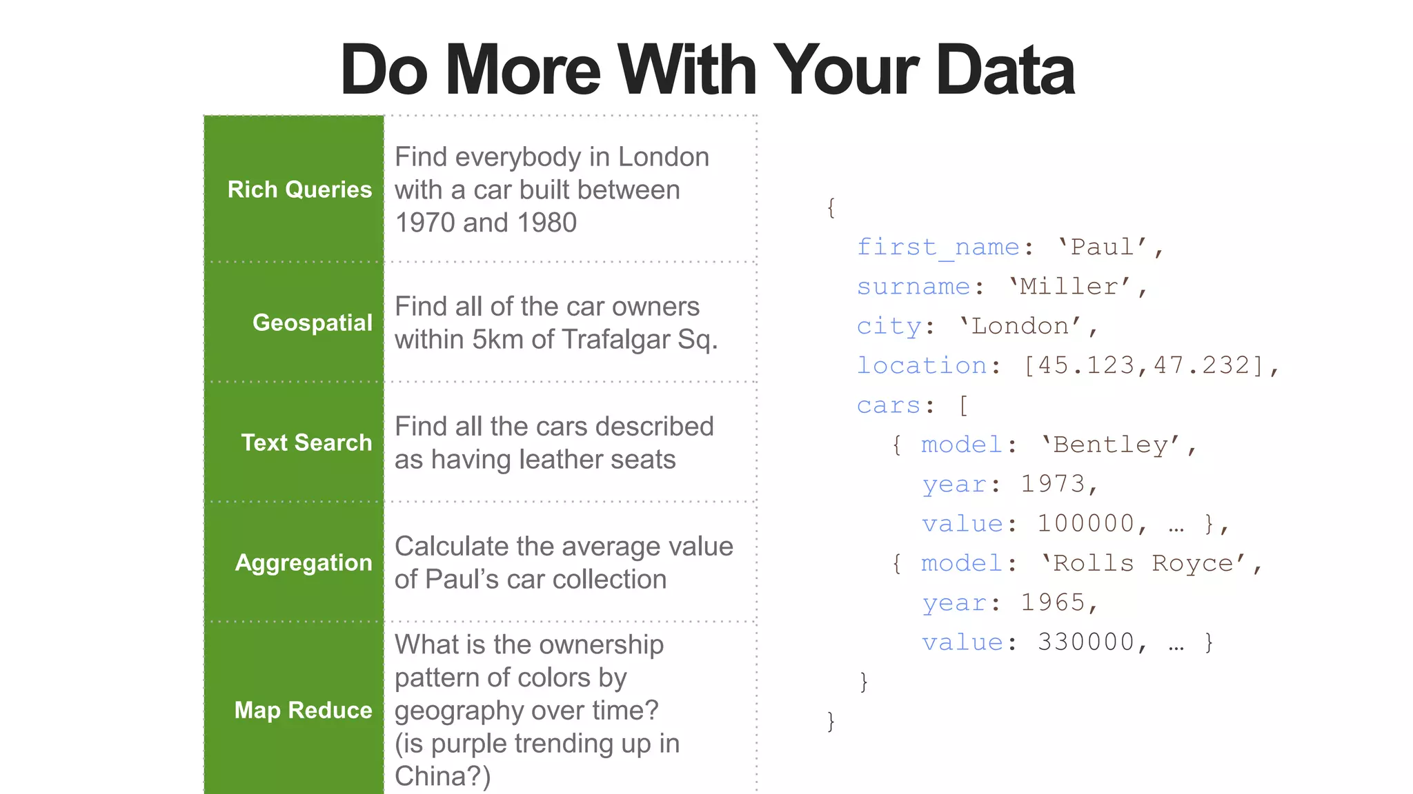 Do More With Your Data
{
first_name: ‘Paul’,
surname: ‘Miller’,
city: ‘London’,
location: [45.123,47.232],
cars: [
{ model: ‘Bentley’,
year: 1973,
value: 100000, … },
{ model: ‘Rolls Royce’,
year: 1965,
value: 330000, … }
}
}
Rich Queries
Find everybody in London
with a car built between
1970 and 1980
Geospatial
Find all of the car owners
within 5km of Trafalgar Sq.
Text Search
Find all the cars described
as having leather seats
Aggregation
Calculate the average value
of Paul’s car collection
Map Reduce
What is the ownership
pattern of colors by
geography over time?
(is purple trending up in
China?)
 