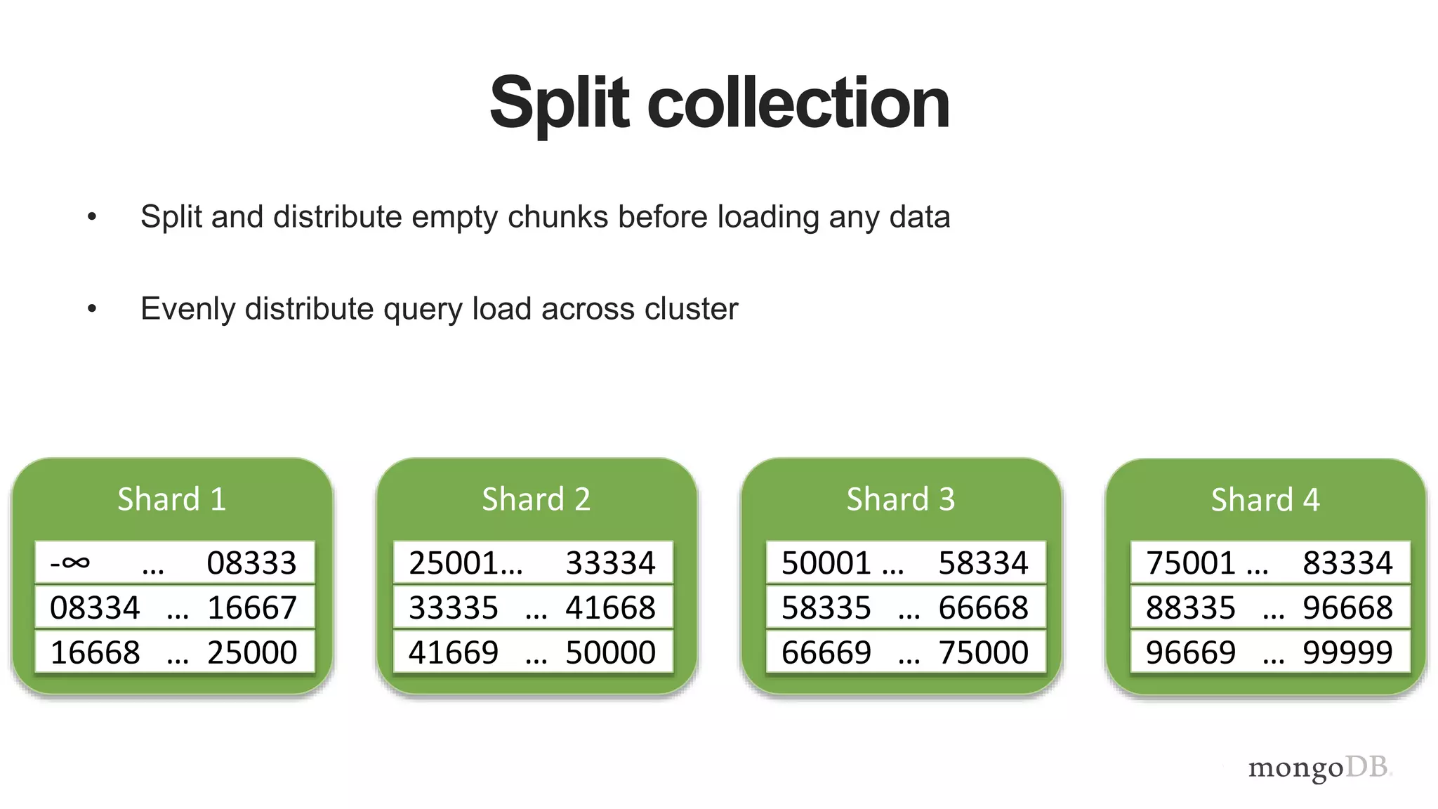 Split collection
Shard 1 Shard 2 Shard 3 Shard 4
• Split and distribute empty chunks before loading any data
• Evenly distribute query load across cluster
-∞ … 08333
08334 … 16667
16668 … 25000
25001… 33334
33335 … 41668
41669 … 50000
50001 … 58334
58335 … 66668
66669 … 75000
75001 … 83334
88335 … 96668
96669 … 99999
 