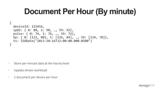 Document Per Hour (By minute)
{
deviceId: 123456,
spO2: { 0: 88, 1: 90, …, 59: 92},
pulse: { 0: 74, 1: 76, …, 59: 72},
bp: { 0: [122, 80], 1: [126, 84], …, 59: [124, 78]},
ts: ISODate("2013-10-16T22:00:00.000-0500")
}
• Store per-minute data at the hourly level
• Update-driven workload
• 1 document per device per hour
 