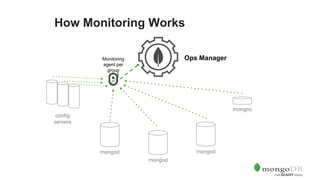 Introducing Ops Manager | PPTX