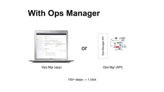 Introducing Ops Manager | PPTX