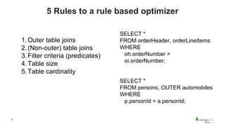 10
5 Rules to a rule based optimizer
1.Outer table joins
2.(Non-outer) table joins
3.Filter criteria (predicates)
4.Table size
5.Table cardinality
SELECT *
FROM orderHeader, orderLineItems
WHERE
oh.orderNumber =
oi.orderNumber;
SELECT *
FROM persons, OUTER automobiles
WHERE
p.personId = a.personId;
 