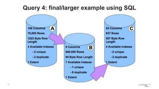 11
Query 4: final/larger example using SQL
 
