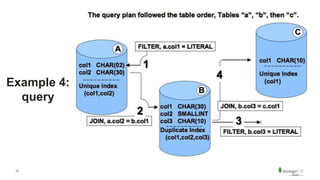 12
Example 4:
query
 