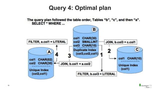 16
Query 4: Optimal plan
 