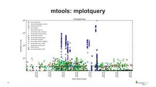 42
mtools: mplotquery
 