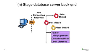 8
(n) Stage database server back end
 
