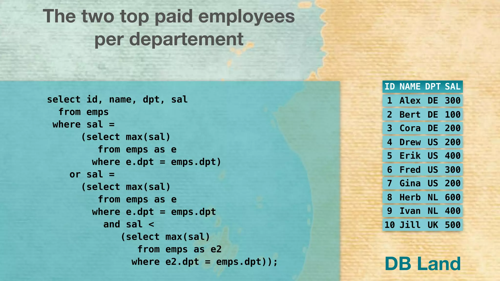 1 Alex DE 300
2 Bert DE 100
3 Cora DE 200
4 Drew US 200
5 Erik US 400
6 Fred US 300
7 Gina US 200
8 Herb NL 600
9 Ivan NL 400
10 Jill UK 500
ID NAME DPT SAL
The two top paid employees
per departement
select id, name, dpt, sal
from emps
where sal =
(select max(sal)
from emps as e
where e.dpt = emps.dpt)
or sal =
(select max(sal)
from emps as e
where e.dpt = emps.dpt
and sal <
(select max(sal)
from emps as e2
where e2.dpt = emps.dpt));
DB Land
 